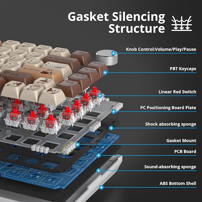 75 Percent Keyboard Gasket-Mounted with Sound Absorbing Pads 82-Key Compact Wired RGB Mechanical Gaming Keyboard Hot-Swap Socket for Win Coffee Cat