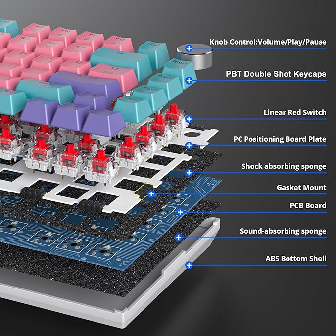 Fogruaden Wired Hot Swappable 75% Percent Mechanical Keyboard Red Switch TKL Pink Mechanical Keyboard Gasket Mount RGB Backlit Compact Gaming Keyboards with Volume Knob(Pink)