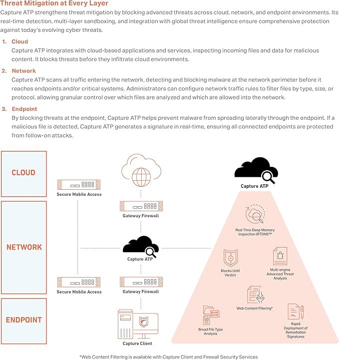 SonicWall Capture Advanced Threat Protection (ATP) for TZ470W - 2 Year License (02-SSC-6464) - Cloud Sandbox Security with Zero-Day Threat Detection &amp Real-Time Malware Analysis
