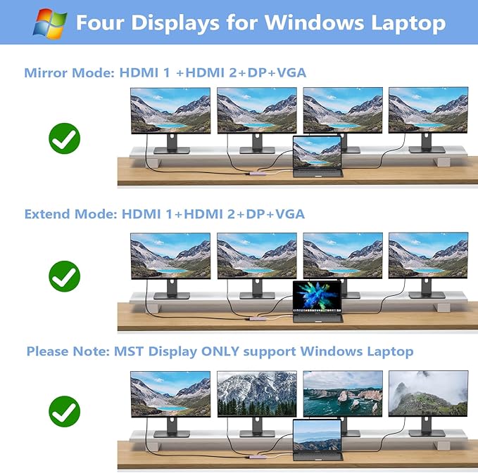 USB C Docking Station Dual Monitor Adapter for Dell HP Laptop Docking Station 3 Monitors Quadruple Display USB C Hub Dongle to 4K HDMI+DisplayPort+VGA3 USB2.0100W PD 8 in 1 Thunderbolt Dock