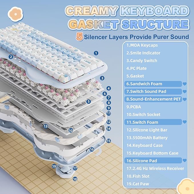 YUNZII C75 Wireless Mechanical Keyboard75% Layout Hot-Swappable NKROBT5.0/2.4G/USB-C ModeDye-Sub PBT MOA KeycapsRGB Gasket MountCute Cake Design for Mac/Win/Gaming (Blue Candy Switch)