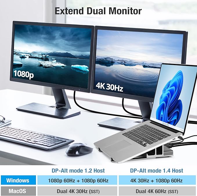 7 Port USB-C 14” Laptop Stand with Dual Display Docking Station Tablet Holder Hub Vertical Storage Desk Organizer/HDMI 8K30Hz USB-A 5Gbps Ethernet 1Gbps 100W Power Delivery Space Gray