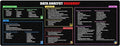 Data Analyst Roadmap Mouse Pad – Ultimate Cheat Sheet for SQL Python Power BI &amp More Large Desk Mat for Students &amp Data Enthusiasts Must-Have Computer Accessory for Study Work and Learni