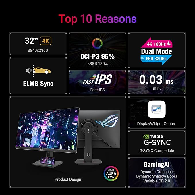 ASUS ROG Strix 32” 4K HDR Gaming Monitor (XG32UCG) – 3840x2160 Dual Mode (4K 160Hz/FHD 320Hz) 0.3ms Fast IPS Extreme Low Motion Blur Sync USB-C G-SYNC Compatible Tripod Socket 3 yr Warranty