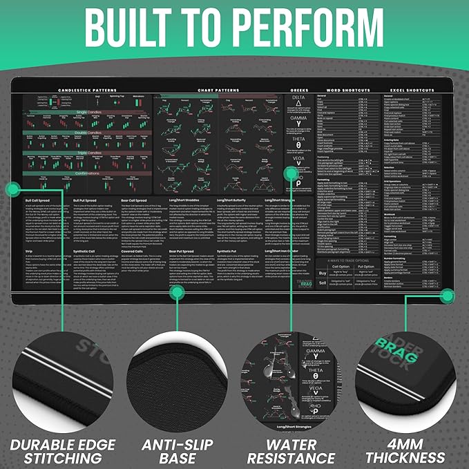 Premium Stock Market Options Trading Mouse Pad - Options Strategies Cheat Sheet with Candlestick Chart Patterns - Large 4mm Thick Desk Mat 31.5x15.5 - Word &amp Excel Shortcuts - TraderBragStock