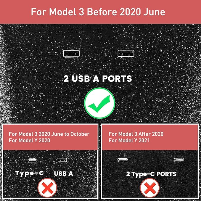TAPTES USB Hub 5 in 1 Ports for Tesla Model 3 Before June 2020(Not Fit for Model Y)Dashcam &amp Sentry Mode Viewer USB Hub dongle USB (Not Fit for Tesla Model 3 Produced After June 2020)
