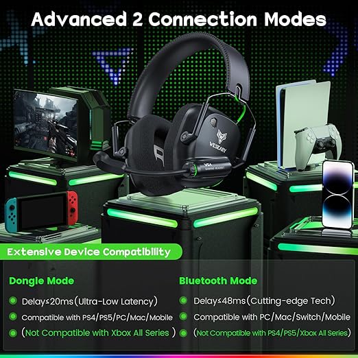 WESEARY Wireless Gaming Headset 2.4GHz &amp Bluetooth 5.4 Gaming Headphones with ENC Mic Ultra-Low Latency Stereo Sound Soft Earmuffs Wireless Headsets for PS5 PS4 Switch PC Mac