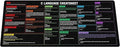 C Programming Language Cheat Sheet Mouse Mat KMH Mouse Pad for Coders Developers Large Desk Mat C Basics Mousepad Essential Computer Accessories for Study Work and Reference Purposes