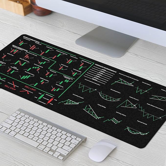 Trading Order Type References Candlesticks Reversal Indicators Mouse Mat Continuation Patterns Mouse Pad Stock Market Education Day Trader Crypto Investor KMH