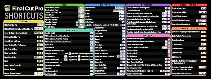 Final Cut Pro Shortcuts Cheat Sheet Mouse Mat KMH Mouse Pad for Mac Users Editors Creators Large Desk Mat Producer Mousepad Essential Computer Accessories for Study Work and Reference Purposes