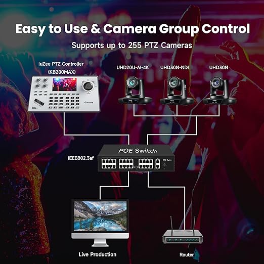 iuZee NDI PTZ Camera Controller Real-time 5-Inch LCD Screen Preview Support PoE Powered IP Controller Keyboard with 4D Joystick for Church Live Streaming Events etc. NDI License Included