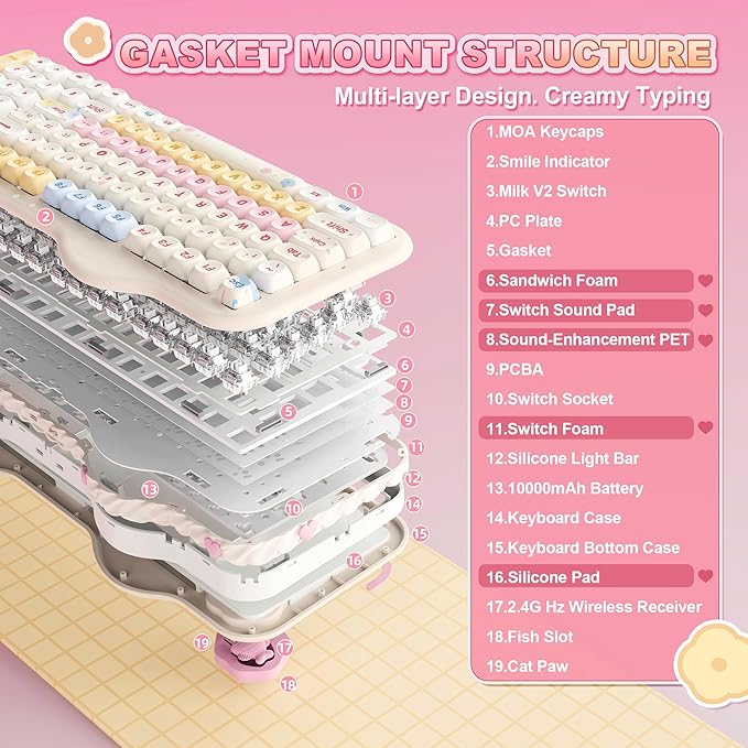 YUNZII C98 Wireless Mechanical Keyboard with Number Pad99 Key BT5.0/2.4G/USB-C Hot Swap Gasket Mount with PBT MOA KeycapsCustom RGBCute Cake Keyboard for Win/Mac (Beige Milk V2 Linear Switch)