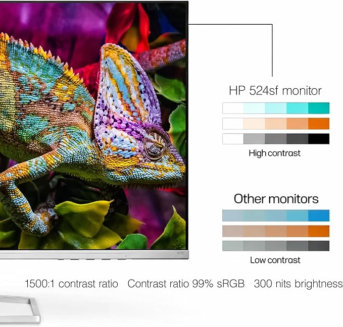HP Series 5 524SF 23.8 Full HD (1920×1080) Monitor | IPS Display 100Hz Refresh Rate Slim Bezel Eye Comfort Technology &amp HDMI Connectivity Replaces M24F (94C17AA#ABA) + Keyboard/Mouse + More