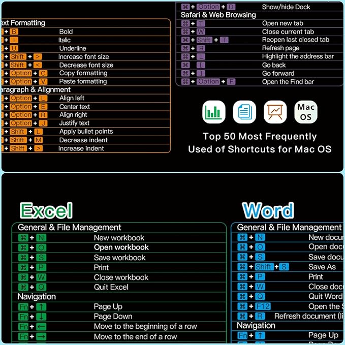 Excel/Word/Power Point/Mac OS Mouse padTop 50 Most Frequently Used of Keyboard Shortcuts Mousepad Non-Slip&ampWaterproof Large Gaming Office pc Desk mat (macOS/Excel/Word/PPT)