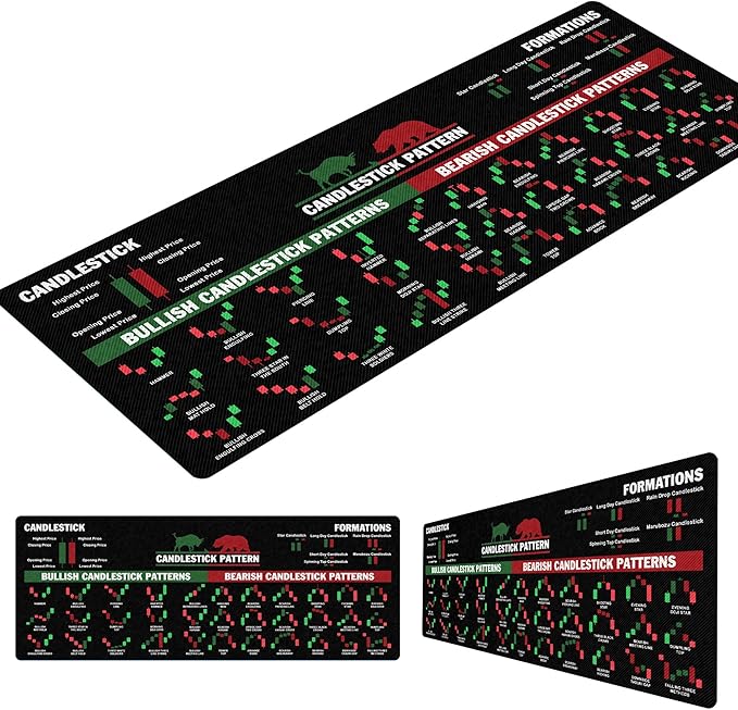 Bullish vs Bearish Trend Reversal Chart Mouse Pad – Candlestick Patterns &amp Indicators Mouse Mat Perfect for Stock Market Day Traders Crypto Traders and Investors NVA