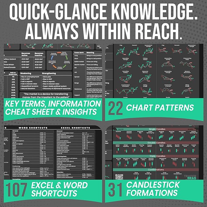 Forex Trading Desk Mat - Large Trading Mouse Pad with Candlestick Chart Patterns - Gift for Trader and Forex Investors - Forex Trading Accessories