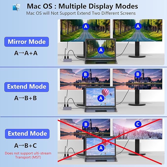 USB C Docking Station Dual HDMI 4K@60Hz 8 in 1 Docking Station Dual Monitor for Mac/Dell/HP Laptop HDMI Splitter for Dual Monitors Double HDTV USB C Hub Multiport Adapter with USB/PD/SD/TF