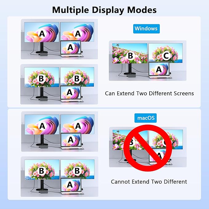 4K@60Hz HDMI Display Port USB C Docking Station Dual Monitor for Dell/HP/Mac Laptop 7 in 1 USB C to HDMI and Displayport Multiport Adapter with USB3.0/USB-C Data/PD Dual Monitor Docking Station