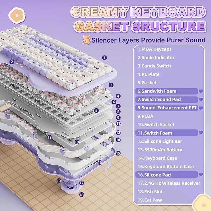 YUNZII C75 Wireless Mechanical Keyboard75% Layout Hot-Swappable NKROBT5.0/2.4G/USB-C ModeDye-Sub PBT MOA KeycapsRGB Gasket MountCute Cake Design for Mac/Win/Gaming (Purple Candy Switch)