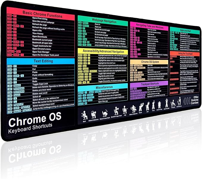 Chrome OS Shortcuts Mouse Pad Large Mousepad for Chromebook Extended Gaming Pad for Mouse and Keyboard High Definition Printing StitchingWashable Anti Slip (Chrome OS)