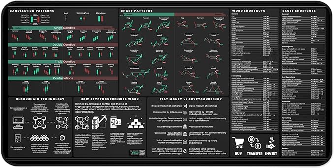 Crypto Trading Mat for Desk - Crypto Mouse Pad with Candlestick Chart Patterns - Excel &amp Word Shortcuts - Anti-Slip Durable &amp Smooth Surface - Gifts for Crypto Lovers and Traders