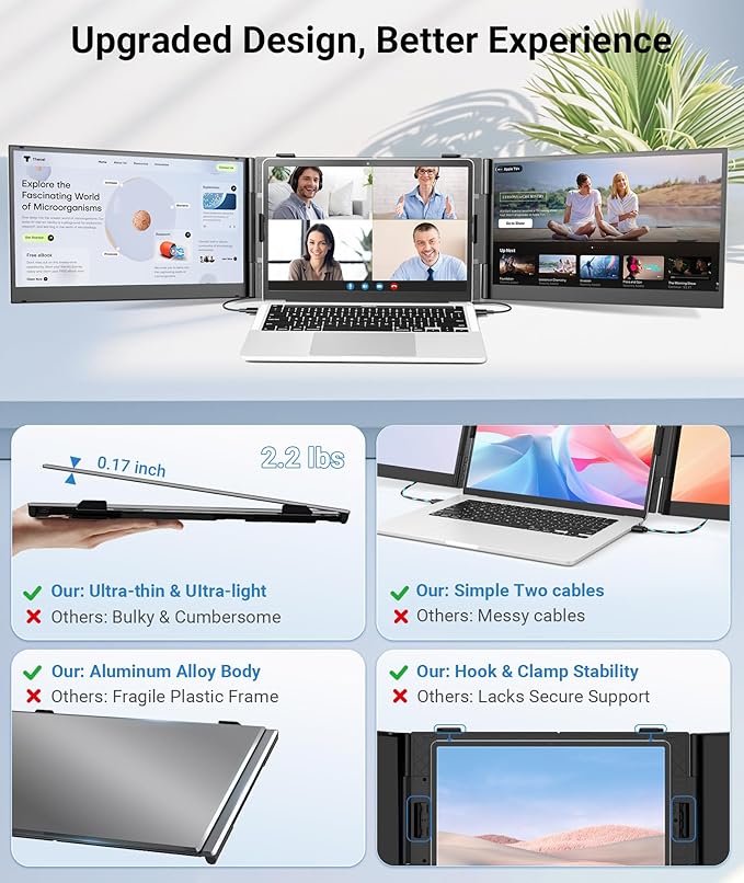 14 Triple Laptop Screen Extender FHD 1080P IPS Ultra-Thin Portable Monitor 2.2lbs Plug &amp Play USB-C/HDMI Travel Monitor for 13”-17” Laptops Compatible with Windows Mac Android Chrome