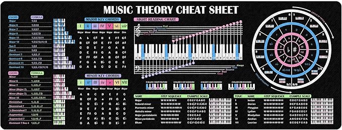 Piano Music Theory Mouse Mat – All-in-One Cheat Sheet for Beginners Students &amp Music Creators Essential Computer Accessories for Study Work and Reference Purposes NVA