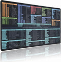 Google Sheet Cheat Sheet Mouse Pad Large Mousepad Shortcuts for Google Excel Spreadsheet Gaming Pad for Desk 31.5”x15.7” Waterproof Anti Slip Keyboard Pad Mac (80x40CM)