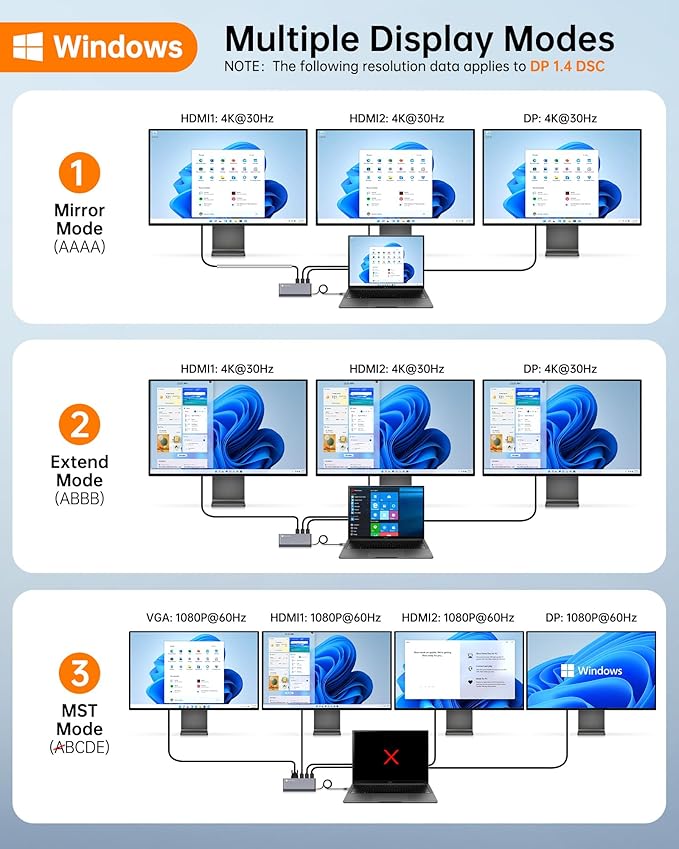 USB C Docking Station Quad Display 14-in-1 Laptop Docking Station Dual Monitor 8K@30Hz DP Dual 4K@60Hz HDMI VGA 5 USB Data Ports 100W PD Ethernet SD/TF Mic/Audio USB C HUB Thunderbolt Dock