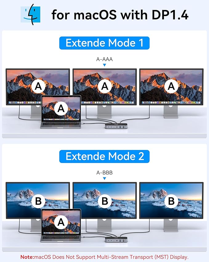 Selore USB C Dock 3 HDMI Docking Station Dual Monitor 16-in-1 Laptop Docking Station 3 Monitors with Triple HDMI 10Gbps USB A/C 3.1 100W PDSD/TF Ethernet USB C Hub USB C Dongle for Windows Mac