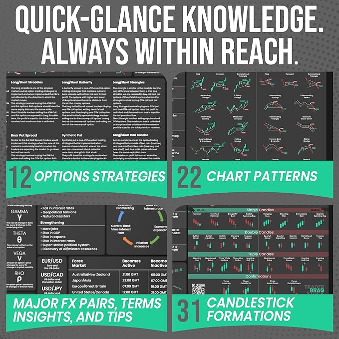 Premium Stock Market Day Trader Options Forex Trading Mouse Pad - Options Strategies Currency Pairs Cheat Sheet with Candlestick Patterns - Large 4mm Thick Desk Mat 31.3x15.7 - TraderBragStock