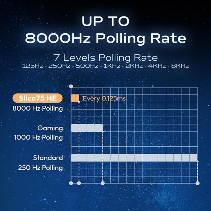 Mechanical Keyboard Chilkey Slice75 HE Gaming Keyboard Wired 75% Hall Effect Magnetic Aluminum Keyboard with WS Flux HE Clacky Switch Rapid Trigger 8K Polling Per-Key RGB Custom PC/Mac Support