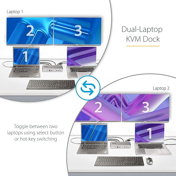 StarTech.com Dual-Laptop USB-C KVM Docking Station Dual Monitor 4K 60Hz DisplayPort Dock 5-Port USB Hub GbE 90W/45W Power Delivery to Two Laptops Windows/Mac 2-Host KVM Dock TAA