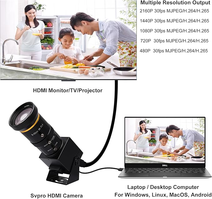 SVPRO 4K Streaming Webcam with 5-50mm Zoom Lens USB &amp HDMI Dual Ouput10X Optical Zoom Manual Focus Camera H.264 Computer Vision Industrial Security Camera for PC/Monitor/TV/Projector