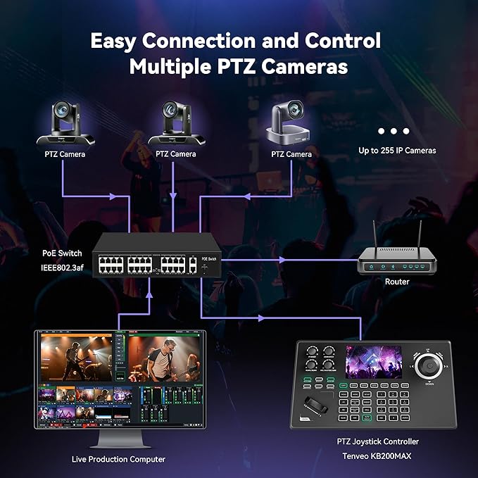Tenveo 4K PTZ Camera and Controller Bundle/Kits - 20X AI Tracking HDMI/USB/LAN(PoE) 4K NDI PTZ Camera with NDI PTZ Controller 5-Inch LCD 4D Joystick for Church Live Streaming Conference