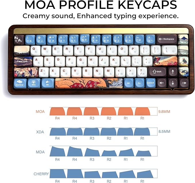 OHY XVX MOA Profile Keycaps Set Japanese Mount FujiTheme 132 - Key White &amp Blue Custom Keycaps with PBT + Frosted Translucent PC Material for ANSI Layout Mechanical Keyboards- - Musashi Senju