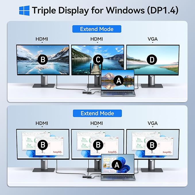 Selore USB C Docking Station 3 Monitors USB C to Dual HDMI VGA Adapter with One-Touch Multi-Screen Switch and Screen On/Off Button HDMI Splitter Converter for Dell HP LenovoMacBook Pro/Air etc