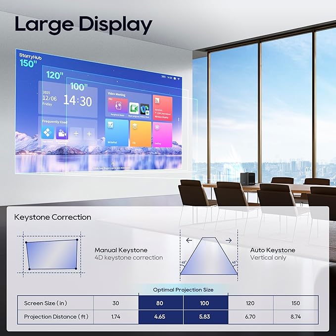 CZUR StarryHub Video Conferencing System 2200 ANSI Lumens Short Throw Projector + HD 1080P Conference Room Camera with Auto Framing + 6 AI-Driven Microphones + Conference Speakers