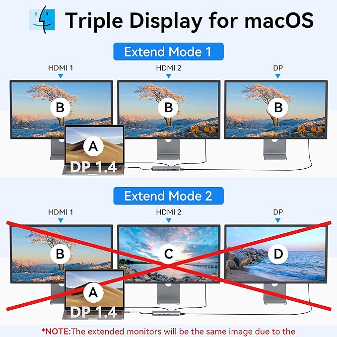 USB C Docking Station Dual Monitor Selore 13-in-1 Triple Monitor with Dual HDMI DP 100W PD Gigabit Ethernet 10Gbps USB A/C Ports -Laptop Docking Stations for Dell HP Lenovo MacBook