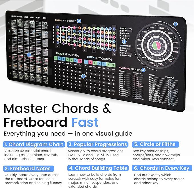 Guitar Theory Cheat Sheet Mousepad – 35×25cm &amp 80×30cm – Chords Scales Fretboard Notes Circle of Fifths – Right-Handed Desk Mat – Optional LED Version (XXL with LED (800x300mm))
