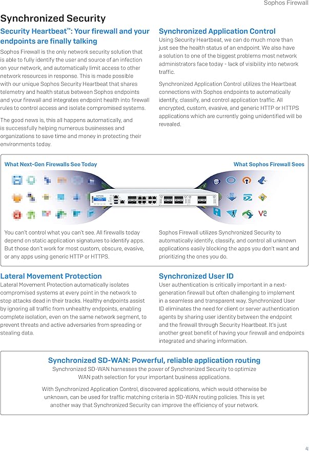 Sophos XGS 2100 Zero-Day Protection - 12 Months (SX2A1CSAA)