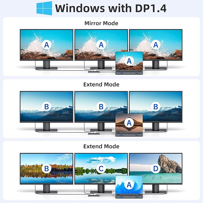 USB C Docking Station 3 Monitors MOKiN USB C Docking Station with 2 HDMI 4K DisplayPort 1Gbps Ethernet 100W PD Charging 3 USB A/C 3.0 Multiport Adapter for Dell/HP/Lenovo/Surface
