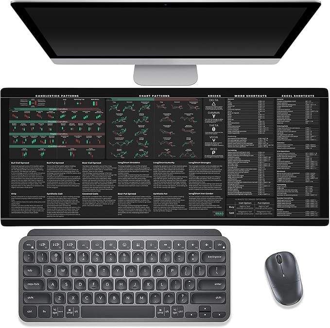 Premium Stock Market Options Trading Mouse Pad - Options Strategies Cheat Sheet with Candlestick Chart Patterns - Large 4mm Thick Desk Mat 31.5x15.5 - Word &amp Excel Shortcuts - TraderBragStock