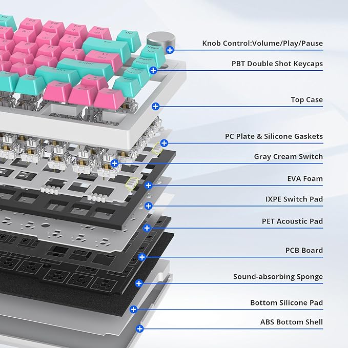 82 Keys Wireless Gaming Keyboard 75 PercentTriple Mode Bluetooth/2.4Ghz/USB Pre-lubed Hot Swappable Mechanical Pink Keyboard w/Knob&ampSound-Absorbing Pads4000mAh Battery for Mac/Win(Miami)