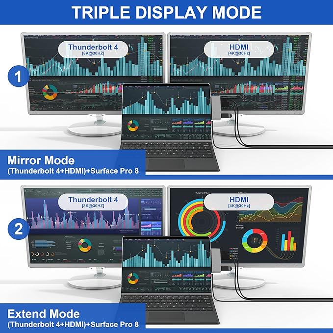 Docking Station for Surface Pro 8 with 4K HDMI USB-C Thunerbolt 4 (Display+Data+PD Charging) USB 3.0 USB 2.0 TF Card Slot Triple Display (Pro 8+HDMI+USB C) USB Hub for Pro8
