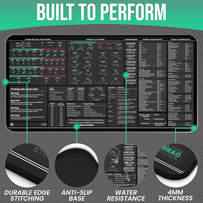 Forex Trading Desk Mat - Large Trading Mouse Pad with Candlestick Chart Patterns - Gift for Trader and Forex Investors - Forex Trading Accessories