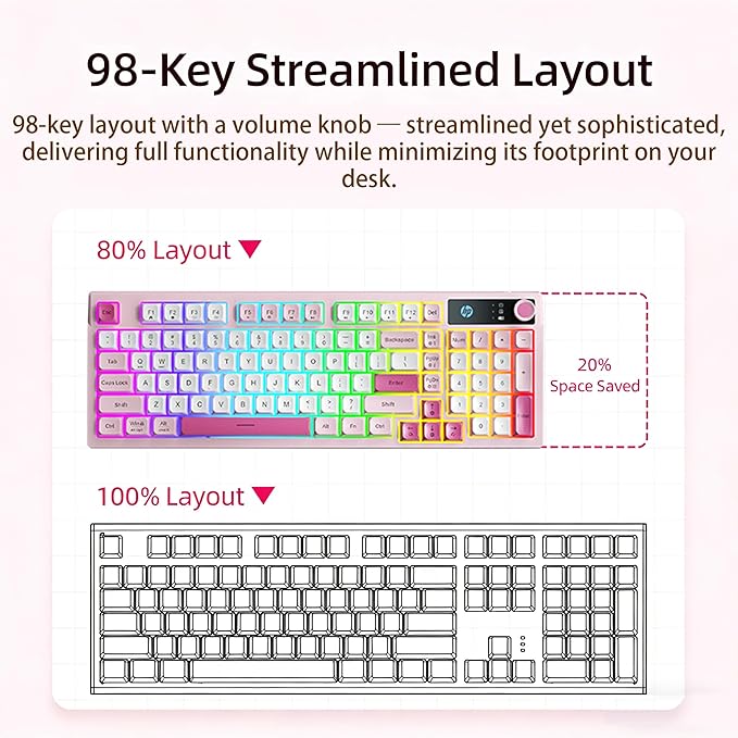 HP K500F Wireless Gaming Keyboard - 98 Keys RGB Backlit Volume Knob Tri-Mode Bluetooth 5.0/2.4GHz/USB-C Wired 3000mAh Rechargeable Membrane Keyboard for Desktop and Laptop (Gradient Pink)