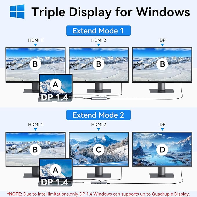 USB C Docking Station Dual Monitor Selore 13-in-1 Triple Monitor with Dual HDMI DP 100W PD Gigabit Ethernet 10Gbps USB A/C Ports -Laptop Docking Stations for Dell HP Lenovo MacBook