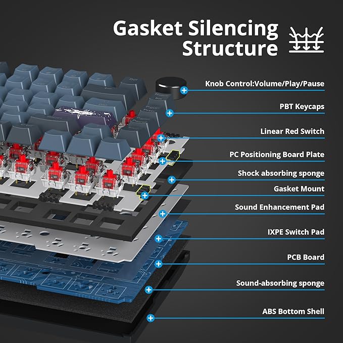 75% Wired Creamy Keyboard Hot Swappable Mechanical Gaming Keyboard with Gasket Mounted RGB Backlit Red Switch Knob Control for Win Pc Laptop(82 Blue)