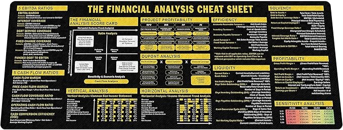 Financial Analysis Cheat Sheet Mouse Mat KMH Mouse Pad for Accountants Analysts Financial Knowledge Large Desk Mat Mousepad Essential Computer Accessories for Study Work and Reference Purposes